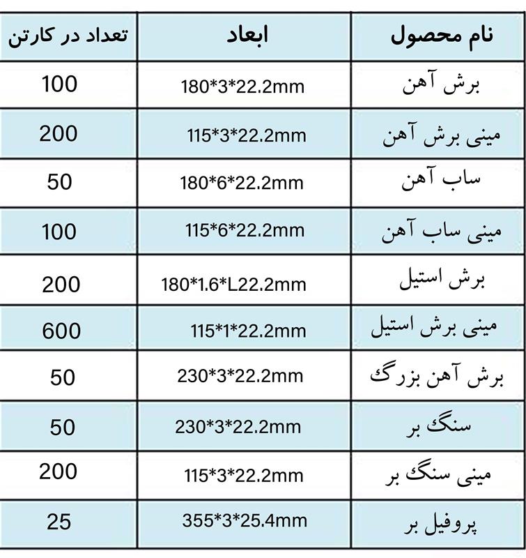 لیست قیمت صحفه برس اوسیس